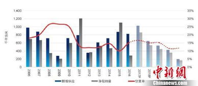 上海商務(wù)園區(qū)需求旺盛 助力打造具全球影響力科創(chuàng)城