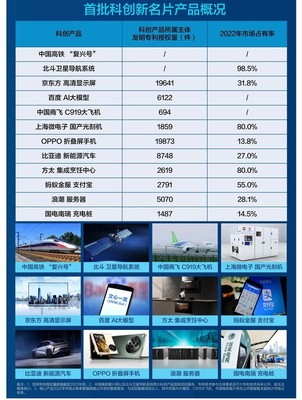 OPPO Find N3評測:科創新名片,很卷很旗艦