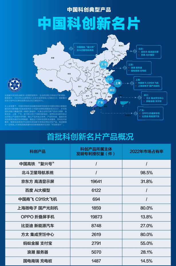 海內(nèi)外均熱銷,OPPO折疊屏入選科創(chuàng)新名片,助力印尼市場份額第一